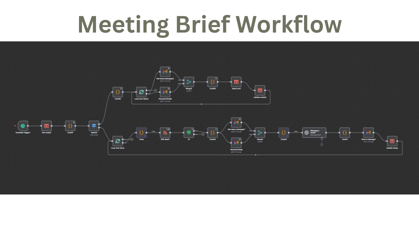 Meeting Brief Workflow automation